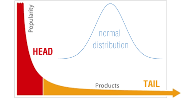long tail