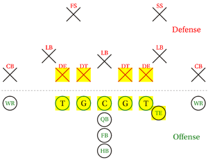 4-3 formation