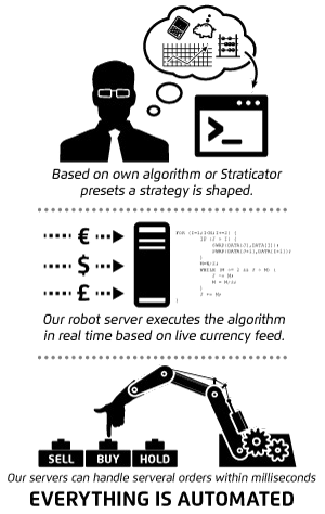 algo trading