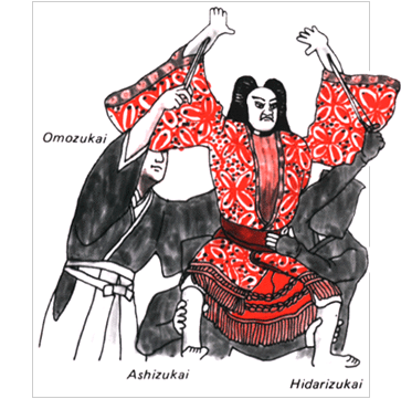 Bunraku