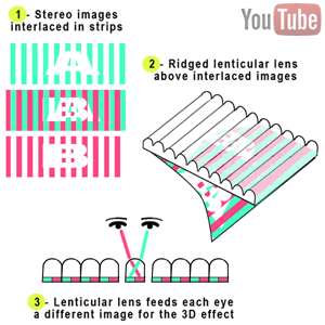 lenticular animation