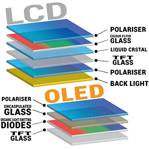 oled