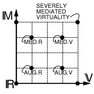 Mediated reality continuum