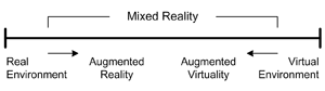 Milgram Continuum