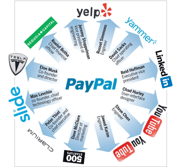 paypal mafia paypal mafia