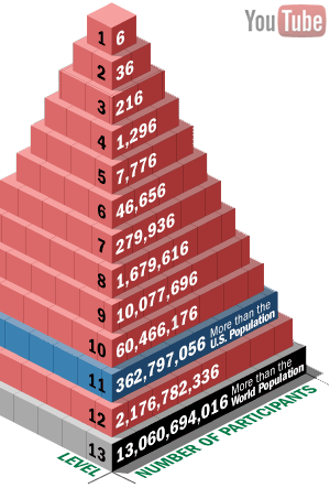 pyramid scheme pyramid scheme