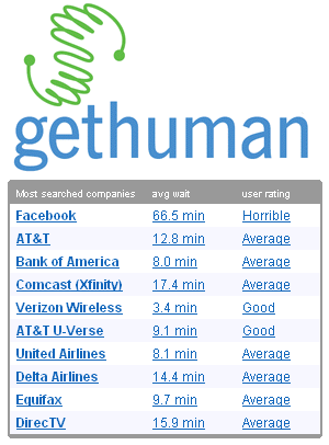 gethuman