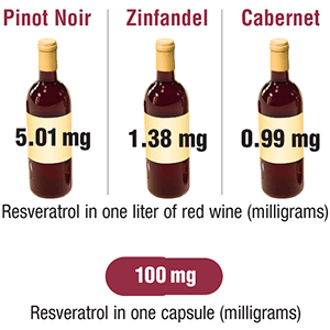 resveratrol