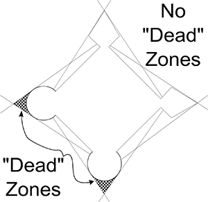 dead zones