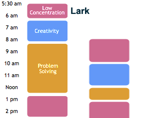 lark