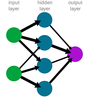 neural network