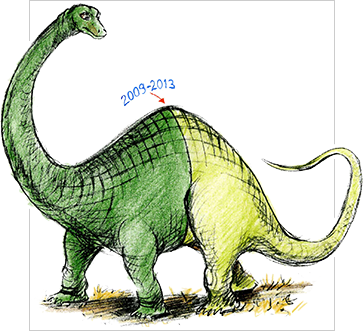 peak oil dino