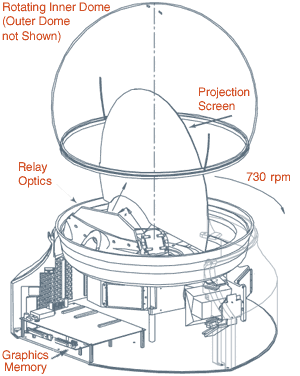 actuality systems actuality systems