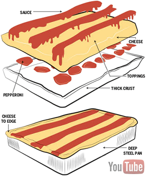 detroit-style pizza by Julie Teninbaum