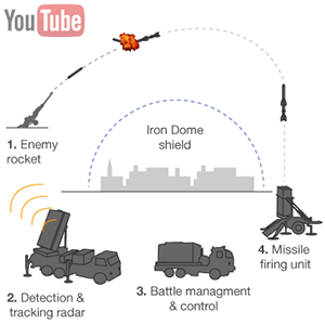 iron dome