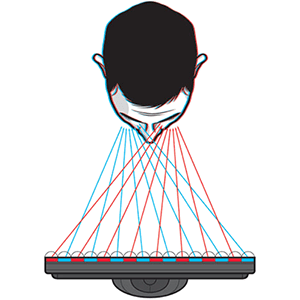 multiview lenticular