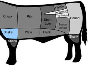 brisket