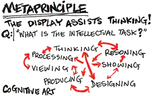 tufte lecture by peter durand