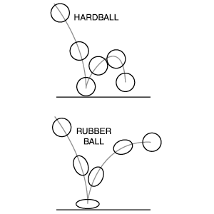 principles of animation