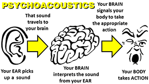 Psychoacoustics