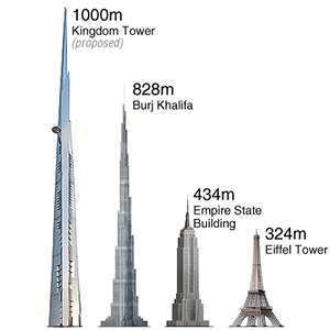 kingdom tower kingdom tower