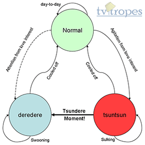 tsundere