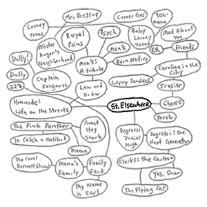 Addendum to the Tommy Westphall Universe by Dave Dyment