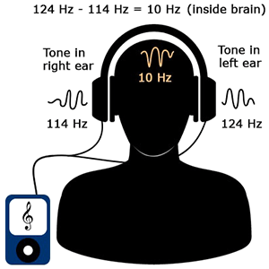 binaural beats