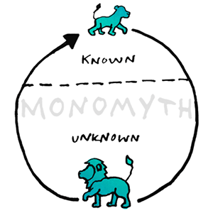 monomyth by Ffion Lindsay monomyth by Ffion Lindsay