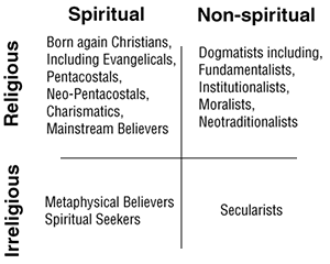 wade clark roof quadrant
