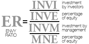 envy ratio envy ratio