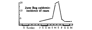 june bug epidemic