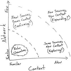 Echo Chamber by colin raney