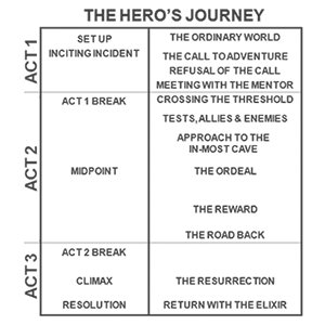 hero's journey
