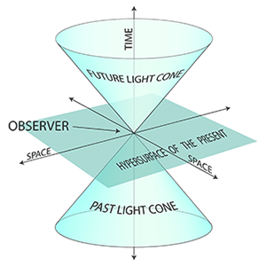light-cone light-cone