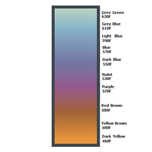steel temp steel temp