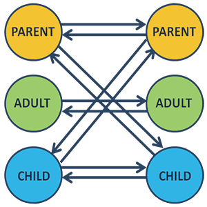 transactional analysis