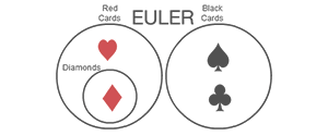 euler