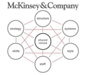 mckinsey