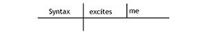 syntax