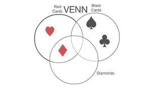 venn