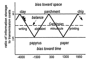 space bias space bias