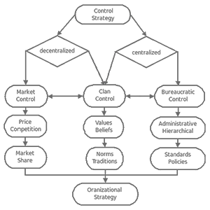 Control Theory of Sociology | The Daily Omnivore