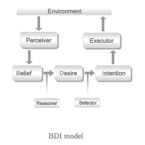 bdi model