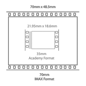 film formats
