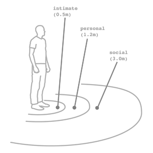 proxemics
