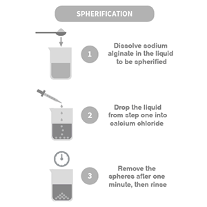Spherification