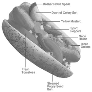 Vienna Beef Vienna Beef