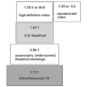 aspect ratio aspect ratio