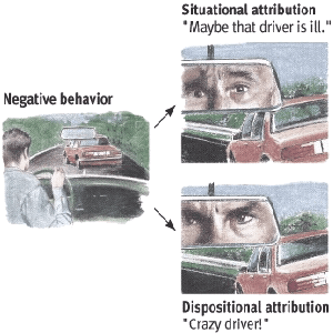 Attributional bias Attributional bias